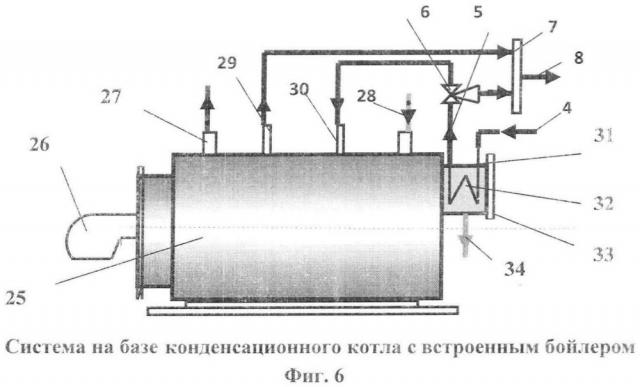 Комбинированная система отопления и горячего водоснабжения с глубокой утилизацией тепла продуктов сгорания котла и способ её работы (патент 2667456)