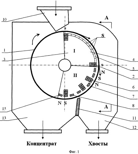 Барабанный магнитный сепаратор (патент 2344879)