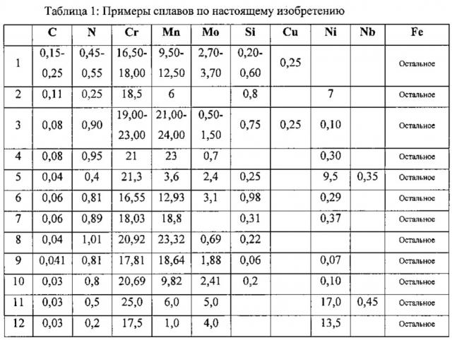 Компонент часового механизма (патент 2647756)