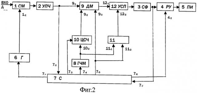Устройство высокоскоростного радиоприема блока чисел (патент 2419967)
