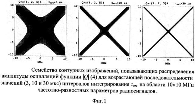 Способ увеличения объема частотного ресурса (патент 2571409)