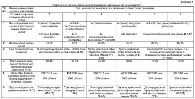 Полимерная композиция (патент 2507227)