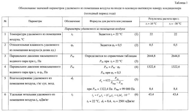 Многофункциональная система кондиционирования приточного воздуха с гибридной линией вытяжки горячего воздуха (патент 2668122)