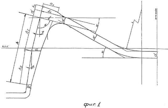 Способ калибровки швеллеров (патент 2268788)