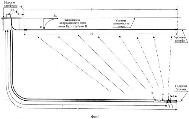 Способ передачи телеметрической информации с забоя шельфовой скважины на морскую платформу (патент 2523324)