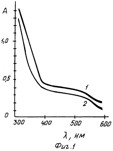 Способ фотометрического определения железа (iii) в растворах чистых солей (патент 2331875)