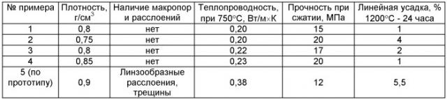 Способ получения керамического композиционного изделия (патент 2412134)