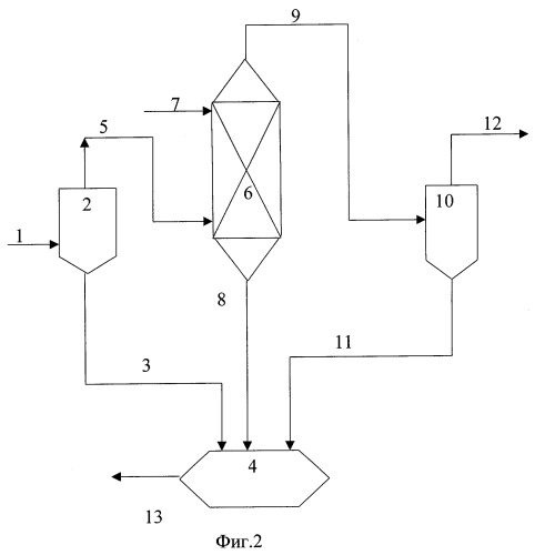 Способ выделения ароматических углеводородов из несконденсированных газов производства стирола (патент 2263099)