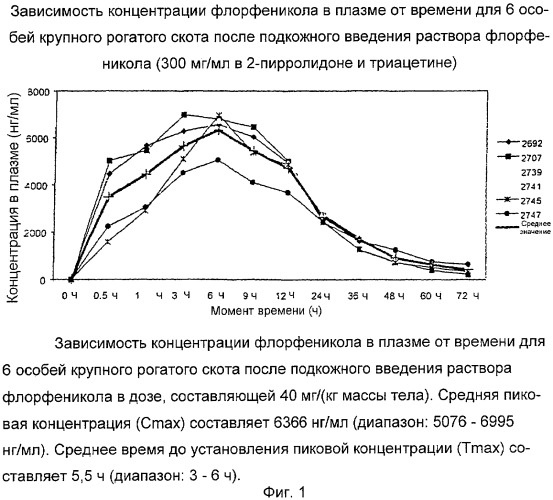 Композиции для лечения инфекции крупного рогатого скота и свиней (патент 2359659)