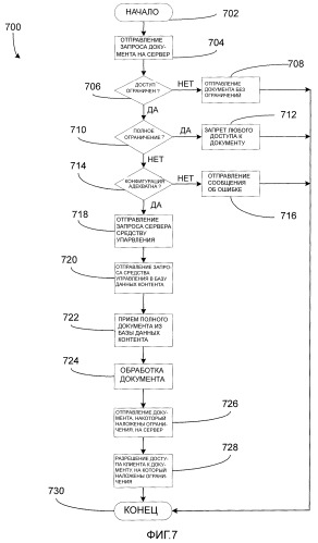 Система и способ для ограниченного доступа пользователя к сетевому документу (патент 2400811)
