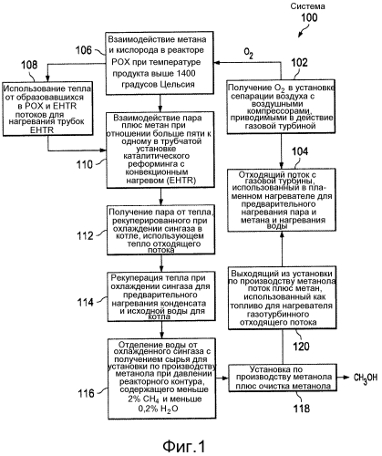Получение метанола с использованием сверхчистого водорода высокого давления (патент 2570458)