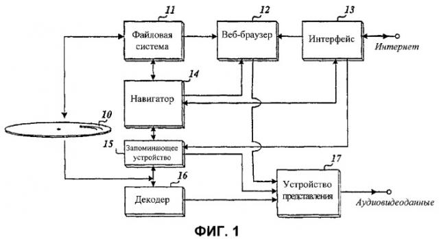 Система и способ обновления данных интерактивной переписки в сети проигрывателей интерактивных дисков (патент 2268484)