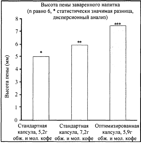 Состав для приготовления напитка или пищевого продукта, содержащий множество тел из нерастворимого материала (патент 2585230)