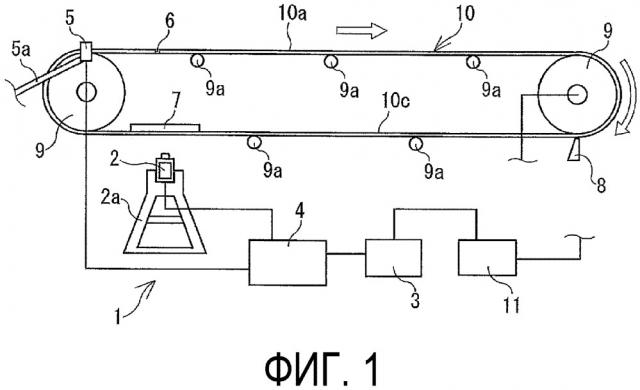 Система мониторинга износа конвейерной ленты (патент 2660330)