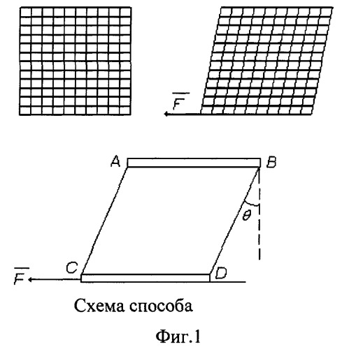 Способ определения формовочных свойств (патент 2281499)