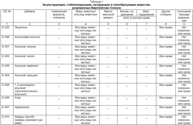 Способ получения омыленного жирового ингредиента для кормления животных с однокамерным желудком и корм, содержащий такой ингредиент (патент 2391849)