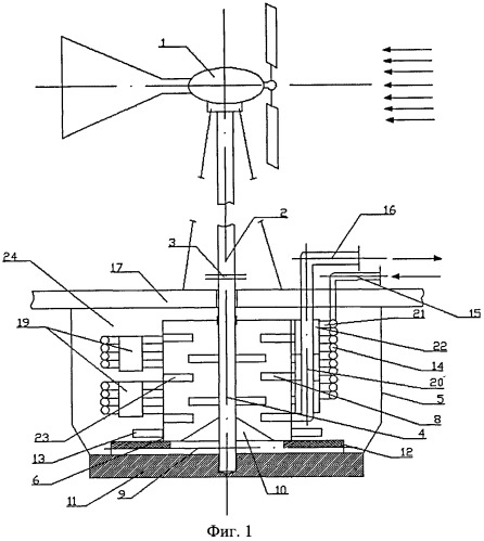 Ветровой теплогенератор (патент 2484301)