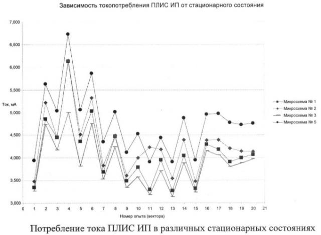 Программируемые логические интегральные схемы