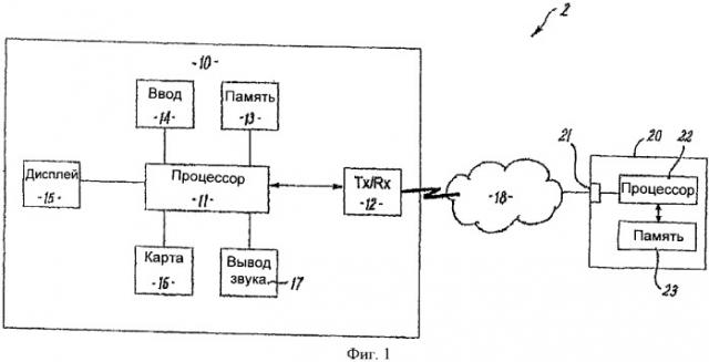 Способ конфигурирования электронного устройства (патент 2380857)