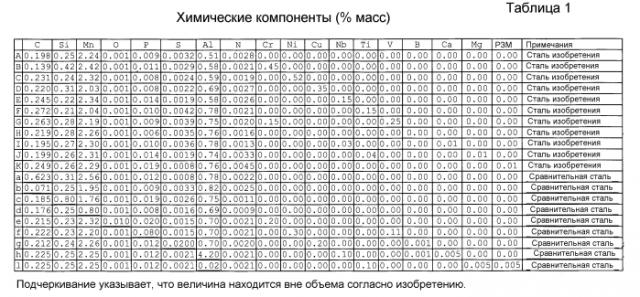 Легированный, гальванизированный погружением стальной лист (патент 2576567)