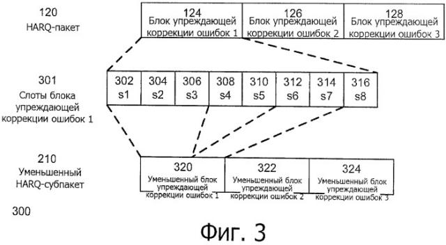 Способ и система увеличения пропускной способности протокола гибридного автоматического запроса на повторную предачу данных (harq) (патент 2530319)