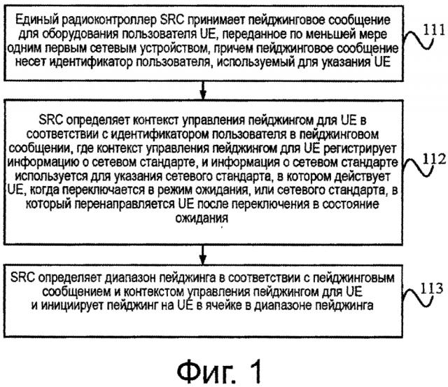 Способ и устройство управления мобильностью (патент 2624105)