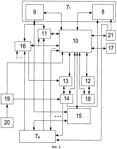 Система автоматического управления коротковолновой связью (патент 2564993)