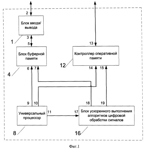 Гетерогенный процессор (патент 2513759)