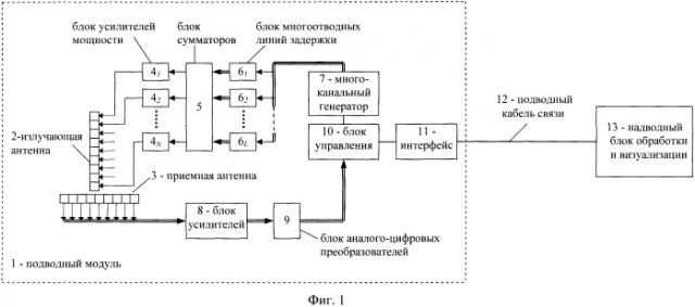 Гидроакустическая станция контроля внешней обстановки (патент 2573173)