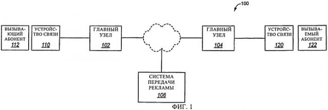 Обеспечение передачи рекламного сообщения вызывающему абоненту до передачи сигнала обратного вызова (патент 2474971)