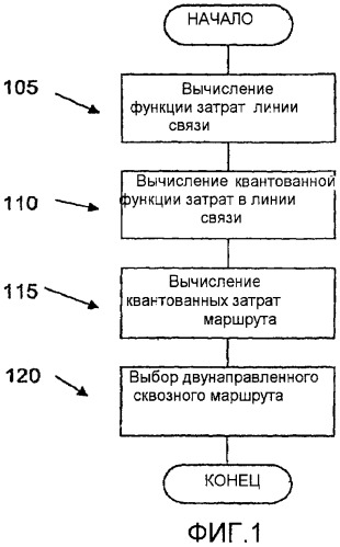 Показатель маршрутизации на основе сведений по радиосвязи и полосе пропускания для многоканальных многоскачковых беспроводных сетей с множеством радиостанций (патент 2423010)