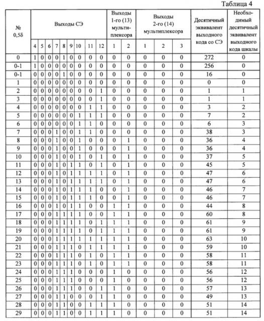 Кодовая шкала (патент 2612622)