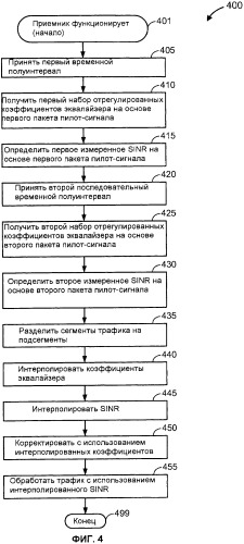 Настройка приемника между пакетами пилот-сигналов (патент 2452109)