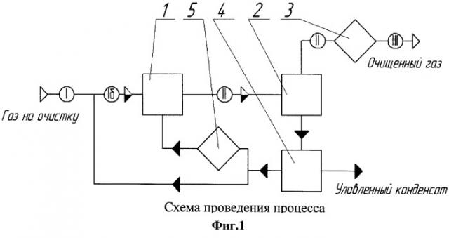 Способ очистки газов (патент 2505341)