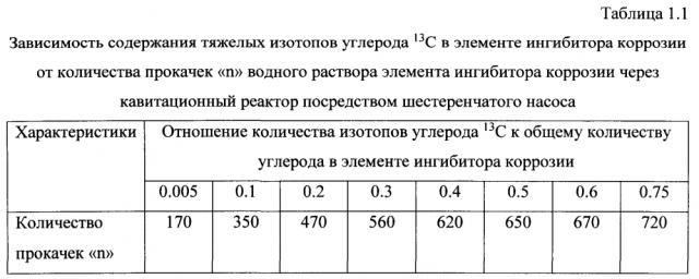 Способ получения твердого противогололедного материала на основе пищевой поваренной соли и кальцинированного хлорида кальция (варианты) (патент 2597122)