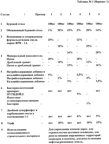 Композиционный материал (варианты) (патент 2408626)