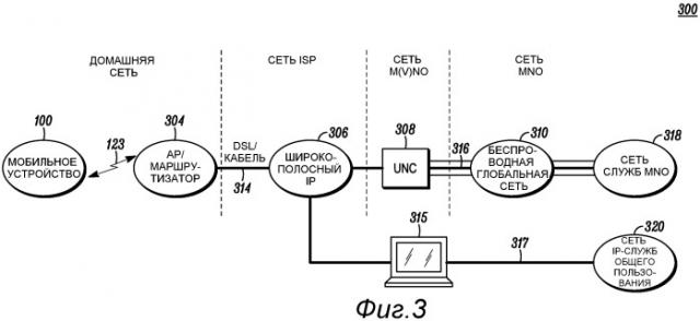 Мобильное устройство и способ для выборочной передачи данных по нелицензируемым беспроводным сетям ближнего действия и глобальным беспроводным сетям (патент 2481749)