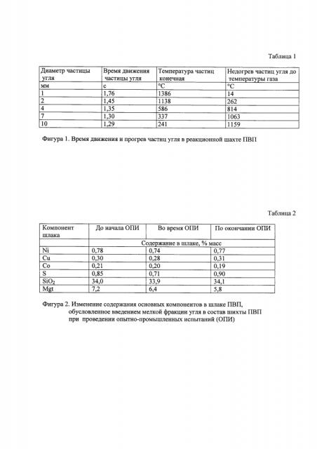 Способ переработки низкоавтогенного сырья в печах взвешенной плавки (патент 2614293)