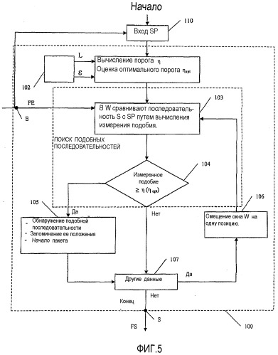 Способ и устройство оконтуривания потока данных и система связи, содержащая упомянутое устройство (патент 2507689)