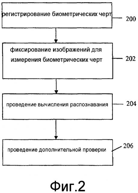 Система и способ для распознавания человека на основе биометрического поведенческого контекста (патент 2608001)