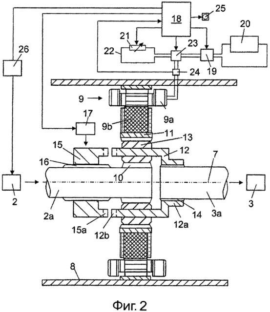 Система привода и способ приведения в движение транспортного средства (патент 2604758)