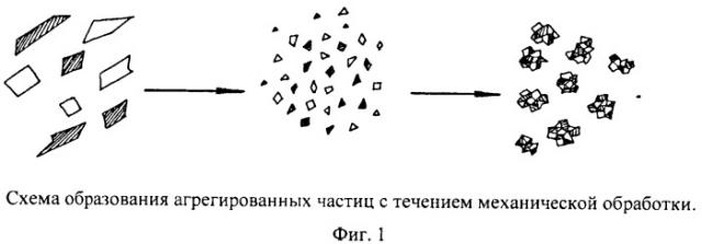 Способ изготовления пиротехнических составов (патент 2417207)