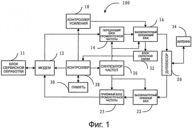 Аппаратура беспроводной связи и способ самопроверки аппаратуры беспроводной связи (патент 2516623)