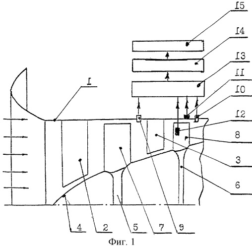Способ диагностики колебаний рабочего колеса турбомашины (патент 2287141)