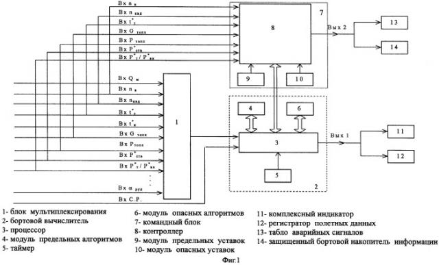 Бортовая система контроля авиадвигателя с ограничением температуры, давления и тяги (патент 2249715)