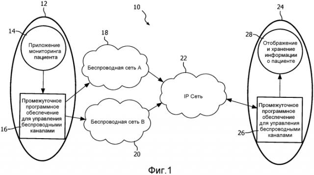Оценка канала перед завершением работы альтернативного соединения во время передач обслуживания в гетерогенной сети (патент 2571601)