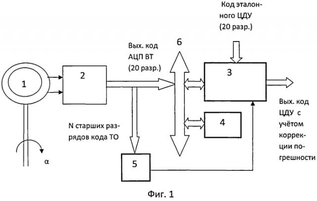 Цифровой датчик угла с цифровой коррекцией погрешности (патент 2554561)