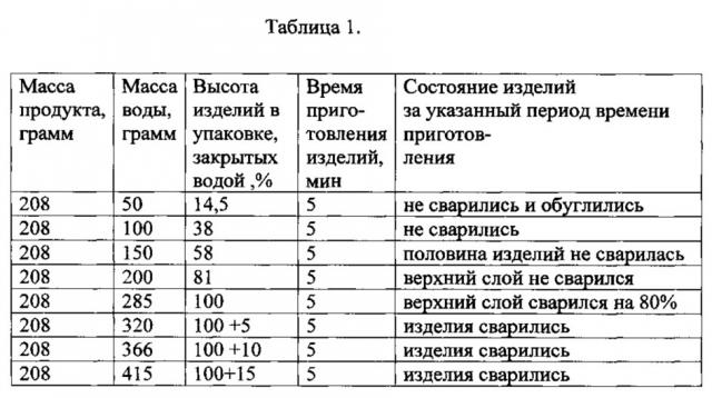 Способ приготовления изделий из теста с начинкой (патент 2610310)