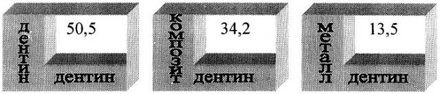 Способ оценки влияния полимеризационного напряжения, связанного с усадкой современных композиционных пломбировочных материалов (патент 2266078)