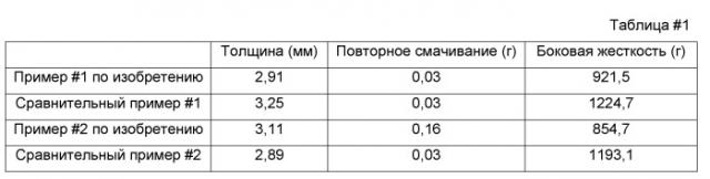 Поглощающее изделие, включающее в себя поглощающую сердцевину, имеющую расположенные концентрически поглощающие зоны (патент 2520932)